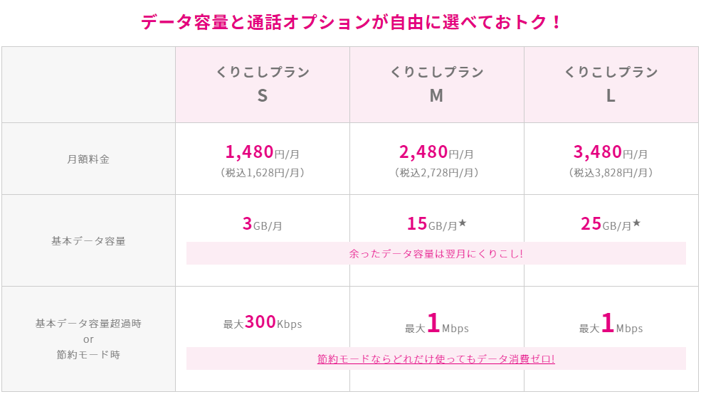 プラン一覧